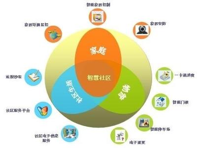 開啟智慧生活新時代 智慧社區如何重塑物業管理與服務體系